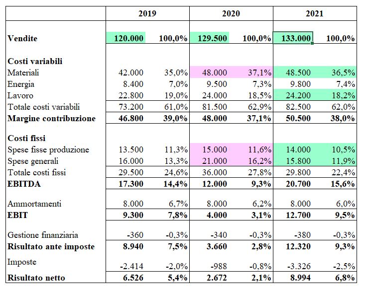 valori economici
