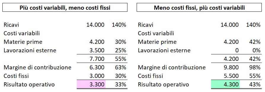 leva operativa: cos'è e a cosa serve? leva operativa: cos'è e a cosa serve?